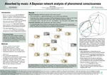 Absorbed by music. A Bayesian network analysis of phenomenal consciousness
