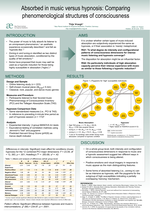 Absorbed in music versus hypnosis Comparing phenomenological structures of consciousness