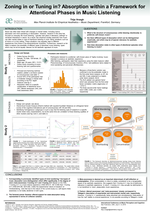 Zoning in or Tuning in? Absorption within a Framework for Attentional Phases in Music Listening