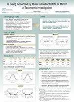 Is Being Absorbed by Music a Distinct State of Mind? A Taxometric Investigation